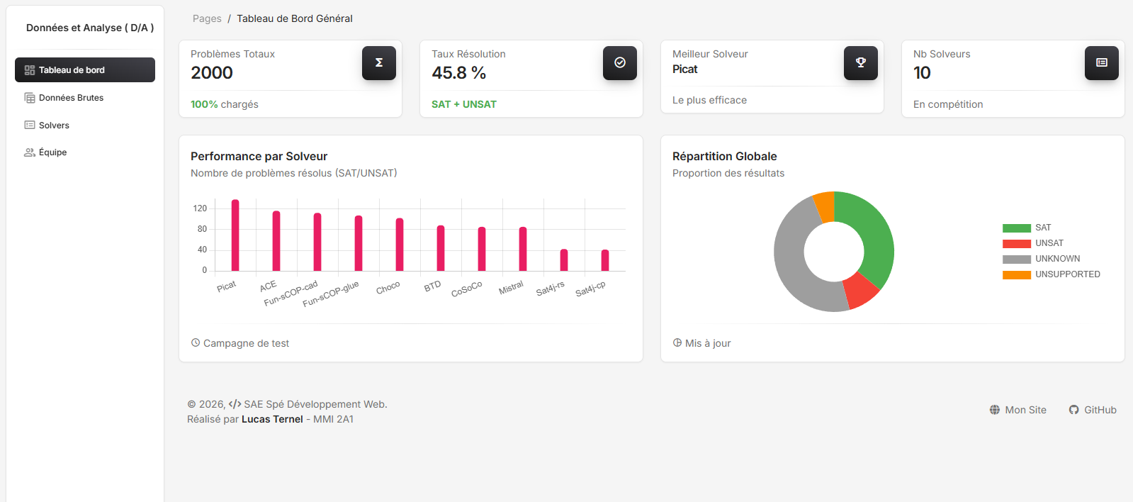 Données & Analyse (D&A)